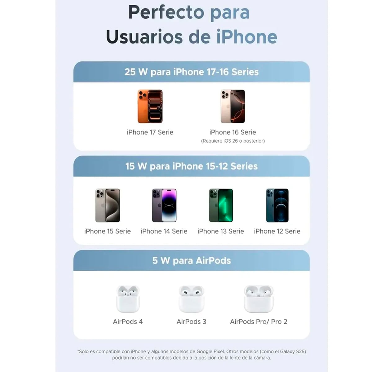 CARGADOR UGREEN W752 MAGFLOW 25W QI2 MAGSAFE INALÁMBRICO MAGNÉTICO - 5