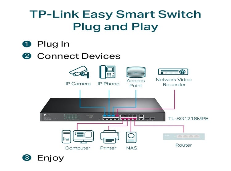 TP-LINK - SWITCH TL-SG1218MPE DE 18 PUERTOS GIGABIT (16 PUERTOS POE+) - 5
