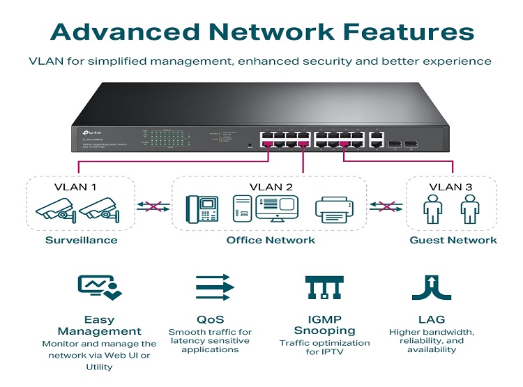 TP-LINK - SWITCH TL-SG1218MPE DE 18 PUERTOS GIGABIT (16 PUERTOS POE+) - 6