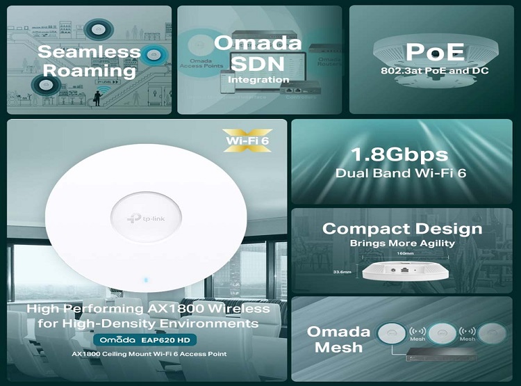 Point D'accès WiFi 6 TP-Link Omada EAP620 HD - AX1800, Plafonnier, 1 Port Gigabit PoE+, Gestion Cloud