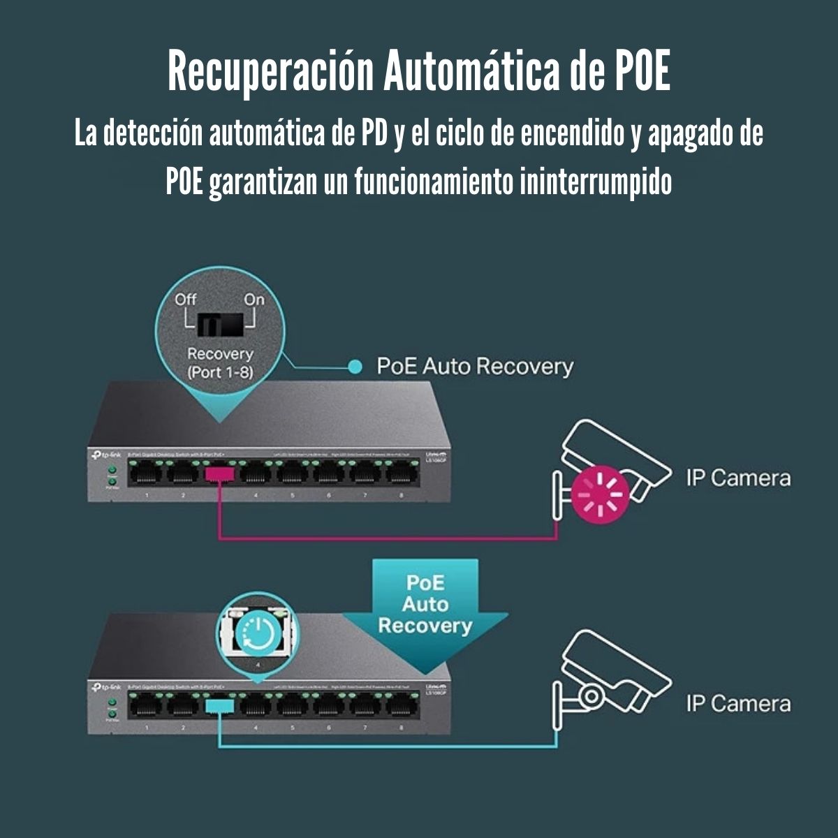 TP-LINK - SWITCH LS108GP DE 8 PUERTOS POE+ GIGABIT LITEWAVE - 4