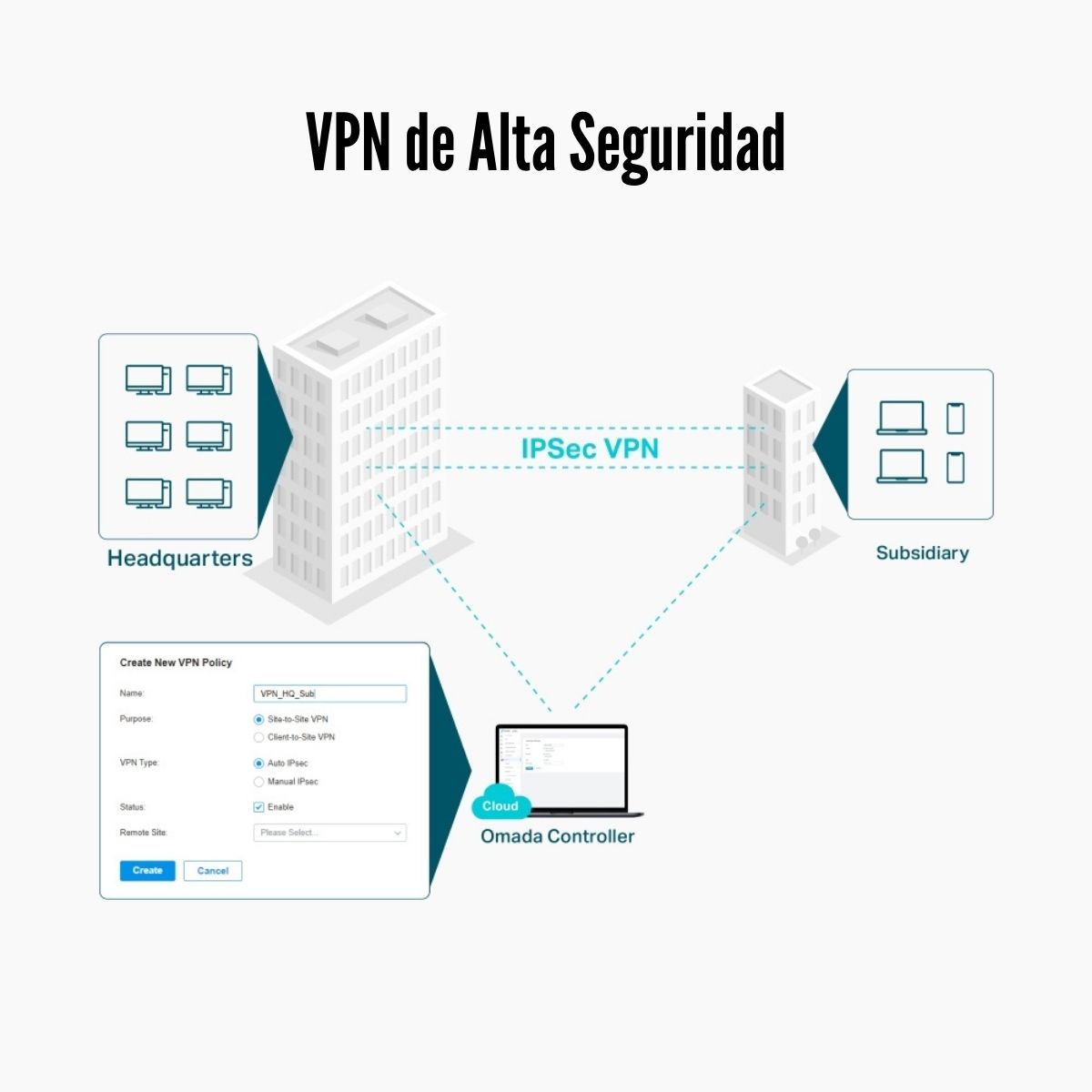 TP-LINK - ROUTER VPN ER605W GIGABIT OMADA LOAD BALANCE AC1200 - 5