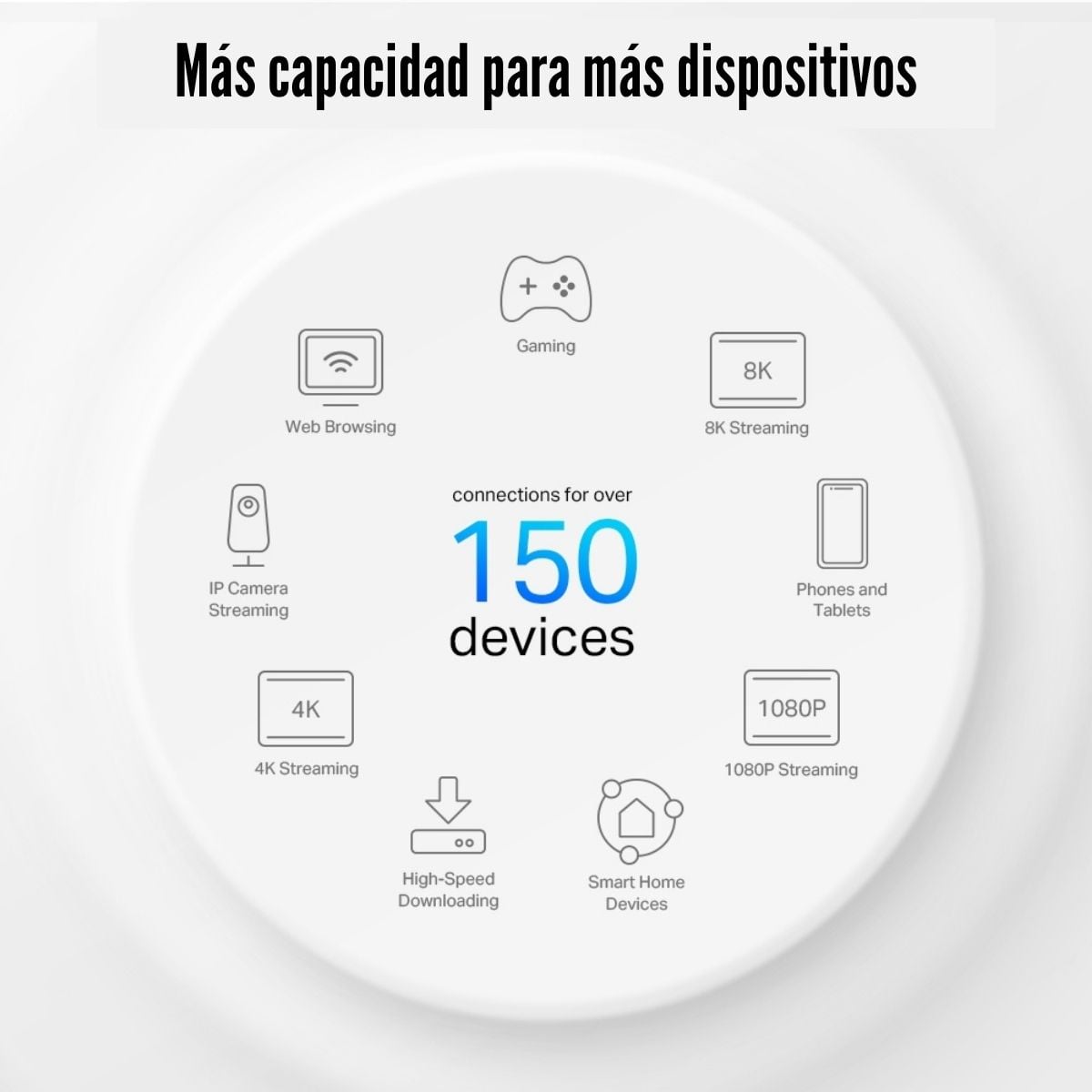 TP-LINK - SISTEMA WI-FI MESH DECO PX50 (2-PACK) AX3000 - 5