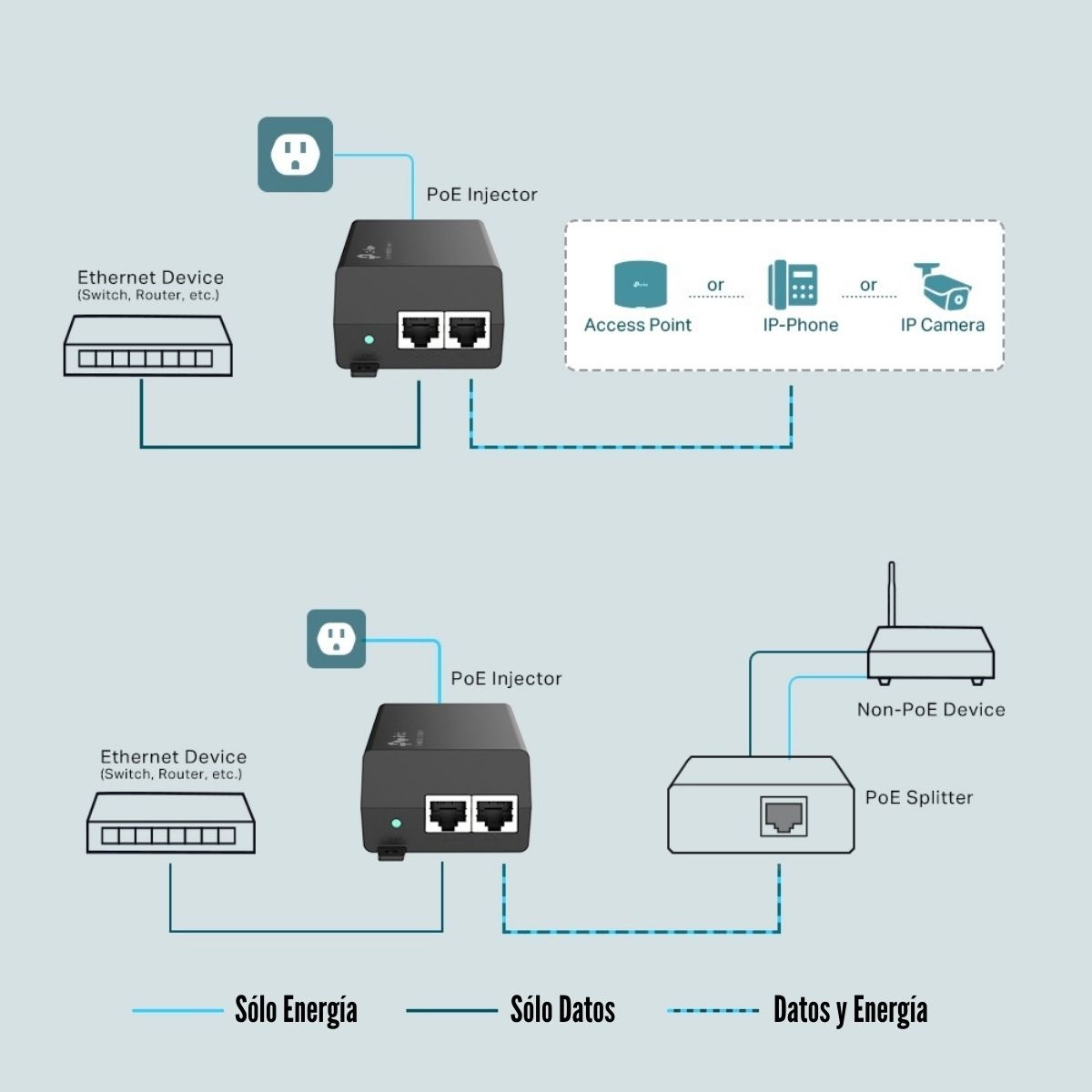 TP-LINK - ADAPTADOR POE TL-POE160S INJECTOR GIGABIT POE+ OMADA - 3
