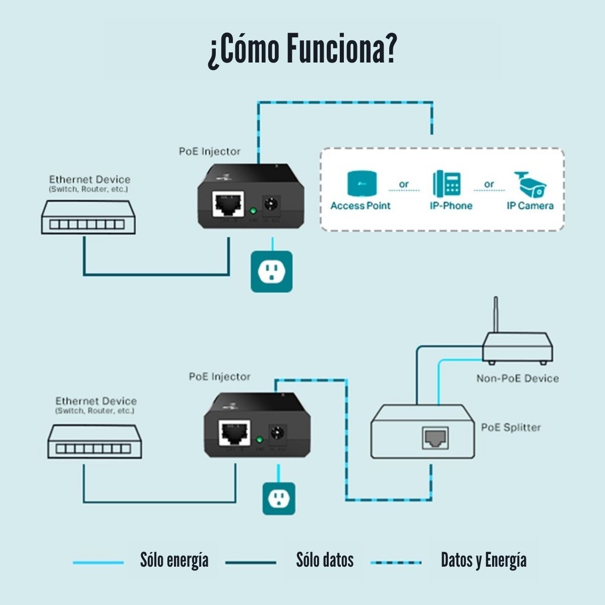 TP-LINK - ADAPTADOR POE TL-POE150S INJECTOR GIGABIT POE+ OMADA - 2