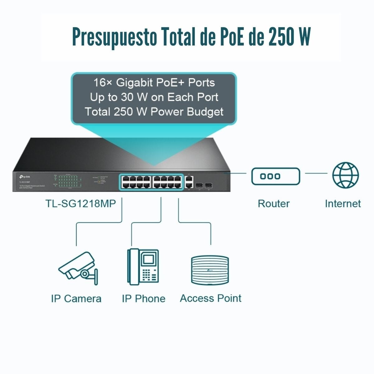 SWITCH TP-LINK TL-SG1218MP DE 18 PUERTOS GIGABIT (16 PUERTOS POE+) - 3