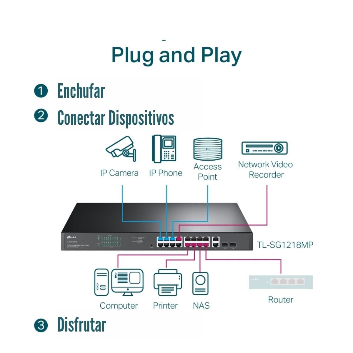 SWITCH TP-LINK TL-SG1218MP DE 18 PUERTOS GIGABIT (16 PUERTOS POE+) - 4
