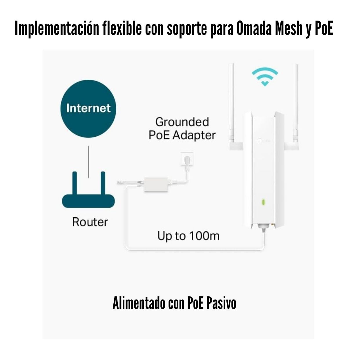 ACCESS POINT TP-LINK EAP625-OUTDOOR HD AX1800 MESH WIFI 6 - 7