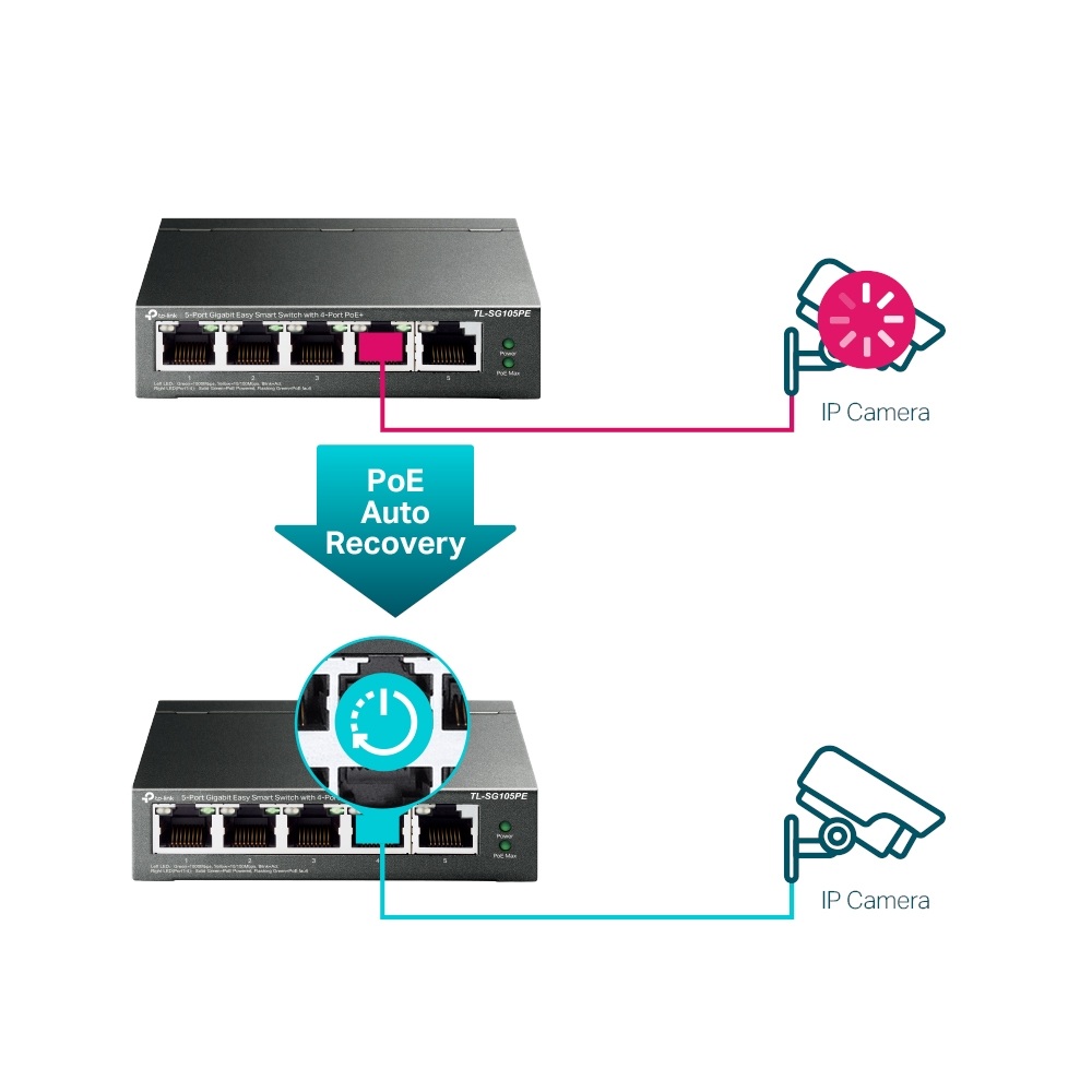 SWITCH TP-LINK TL-SG105PE DE 5 PUERTOS GIGABIT (4 PUERTOS POE+) - 2