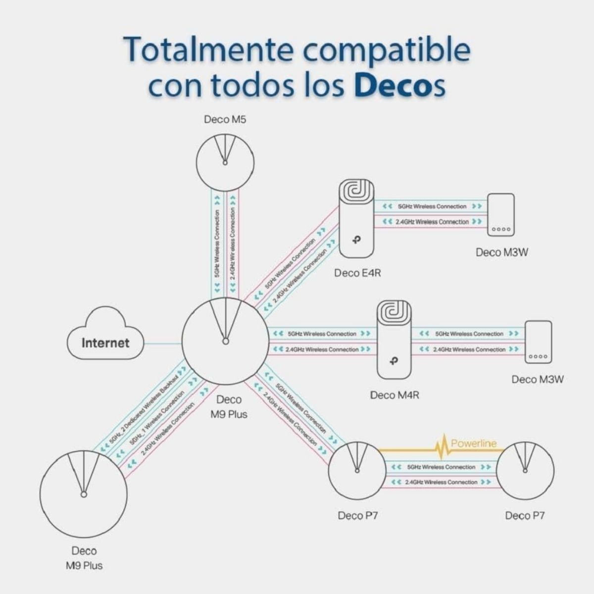 SISTEMA WI-FI MESH TP-LINK DECO E4 (1-PACK) AC1200 - 3