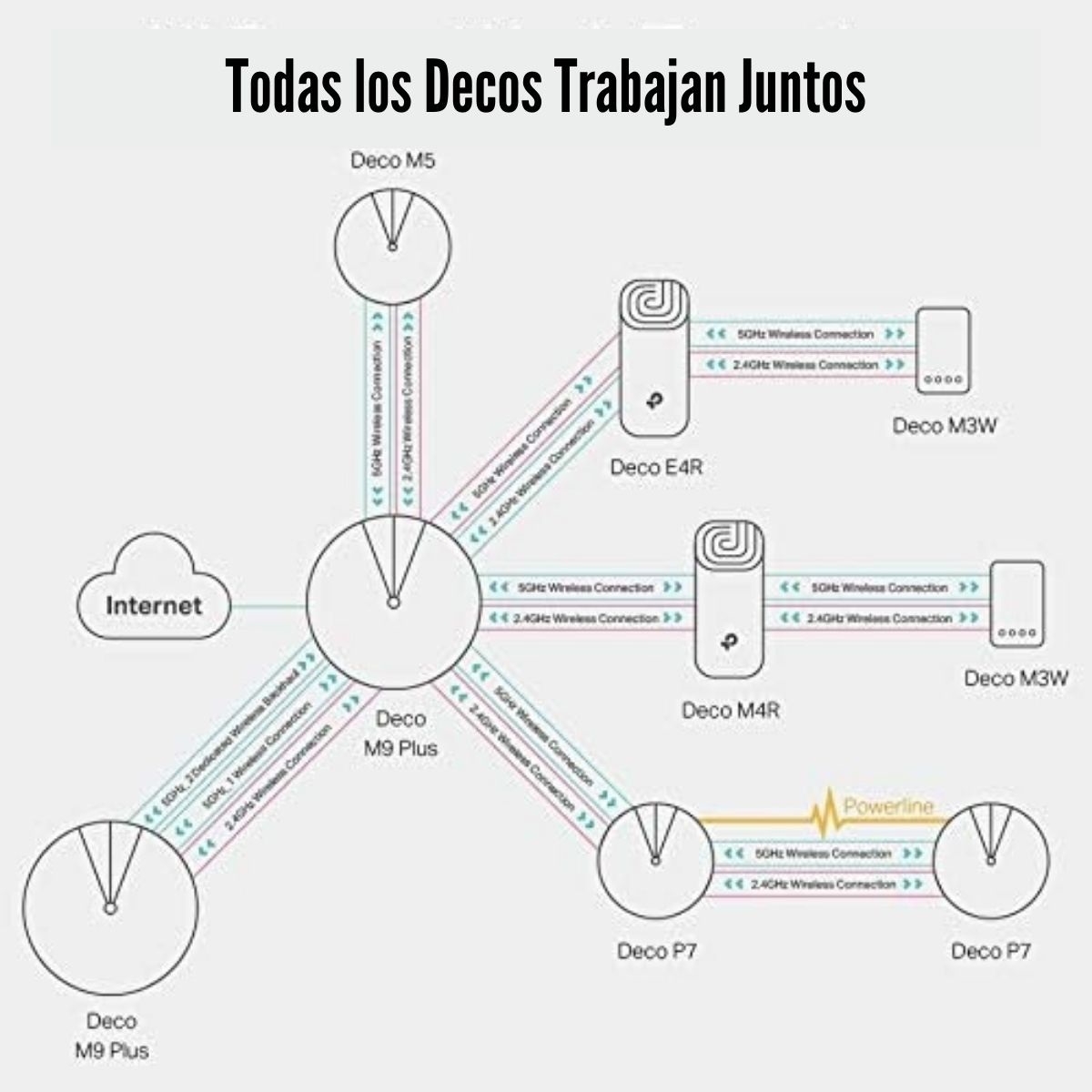 SISTEMA WI-FI MESH TP-LINK DECO E4 (2-PACK) AC1200 - 3