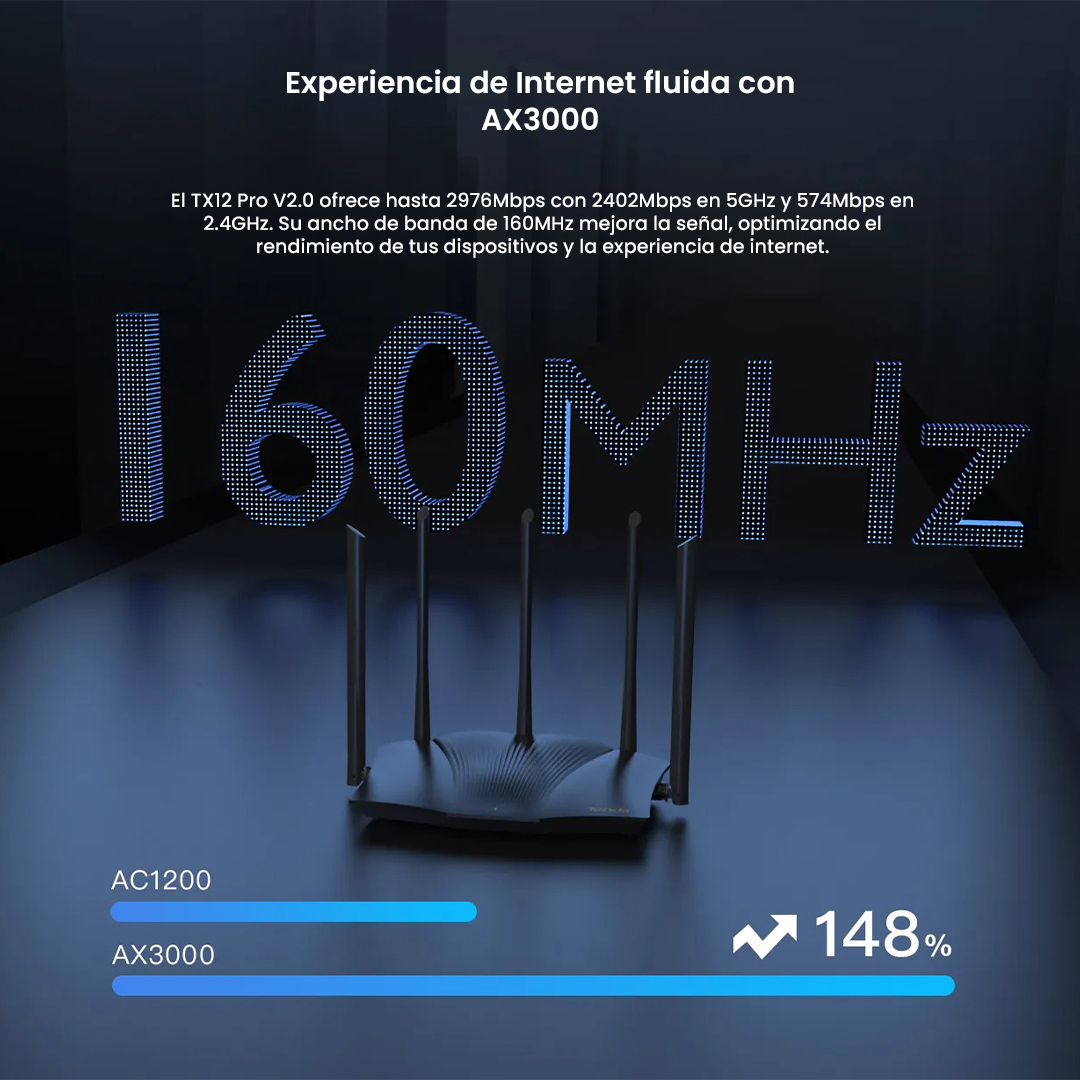 TENDA ROUTER WIFI 6 TX12 PRO AX3000 GIGABIT 5 ANTENAS - 5