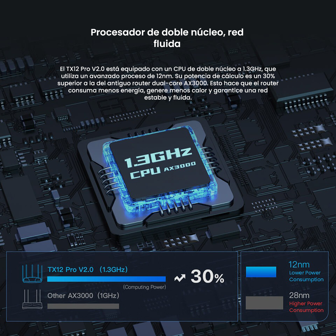 TENDA ROUTER WIFI 6 TX12 PRO AX3000 GIGABIT 5 ANTENAS - 6