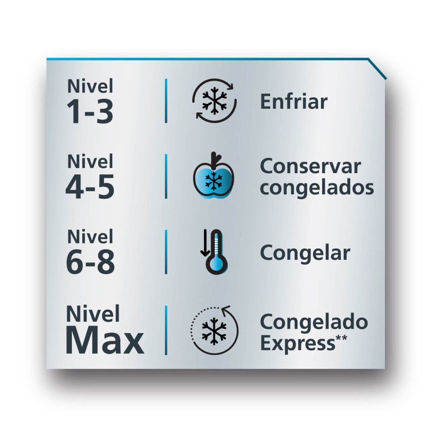CONGELADOR HORIZONTAL DE 290L BLANCO MABE CHM300PB2 - 5