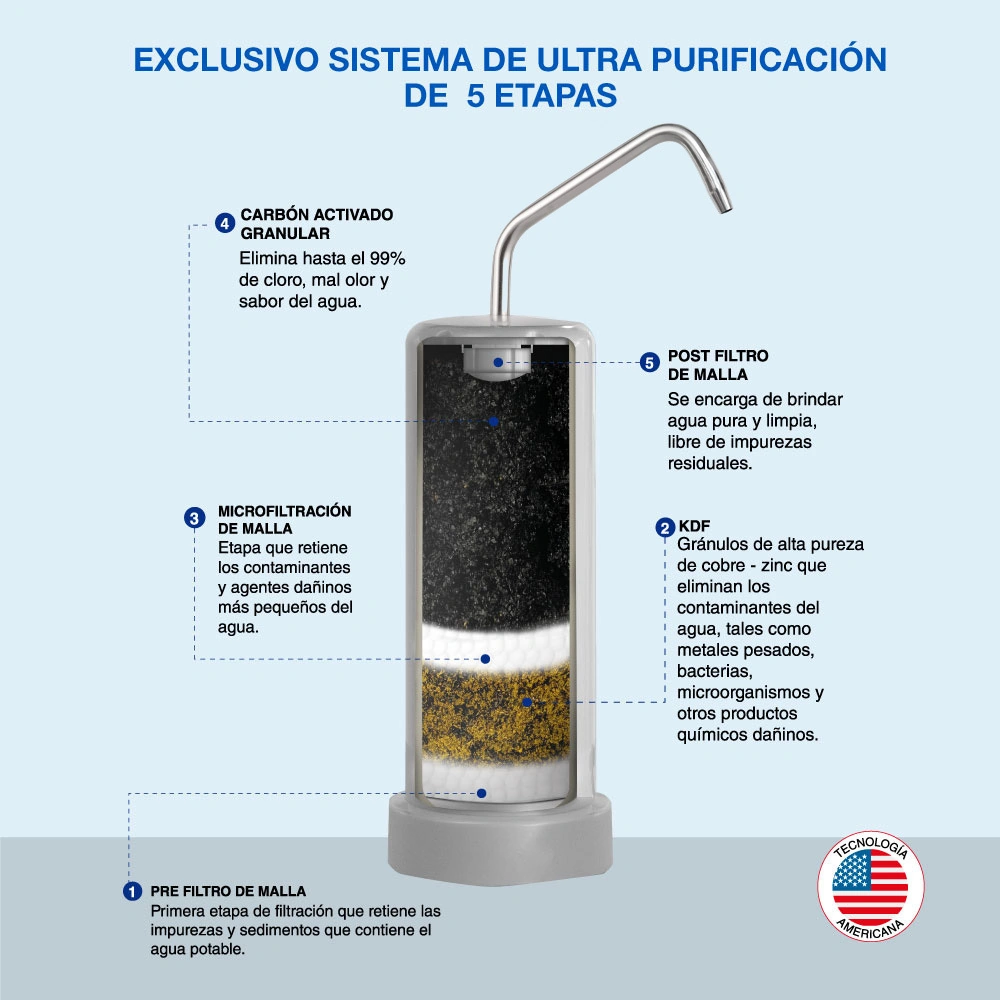 PURIFICADOR DE AGUA ALCALINIZADOR SOLE 3120FILSOL016C - 6