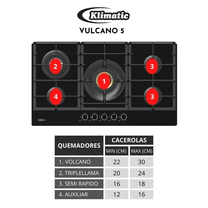COCINA EMPOTRABLE A GAS KLIMATIC 5 QUEMADORES VULCANO 5 - 3