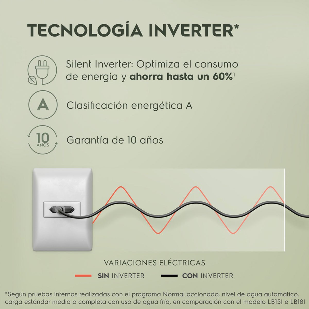 LAVADORA ELECTROLUX 17KG CARGA SUPERIOR SILENT INVERTER TECHNOLOGY EWIJ17F2XSYG - 8