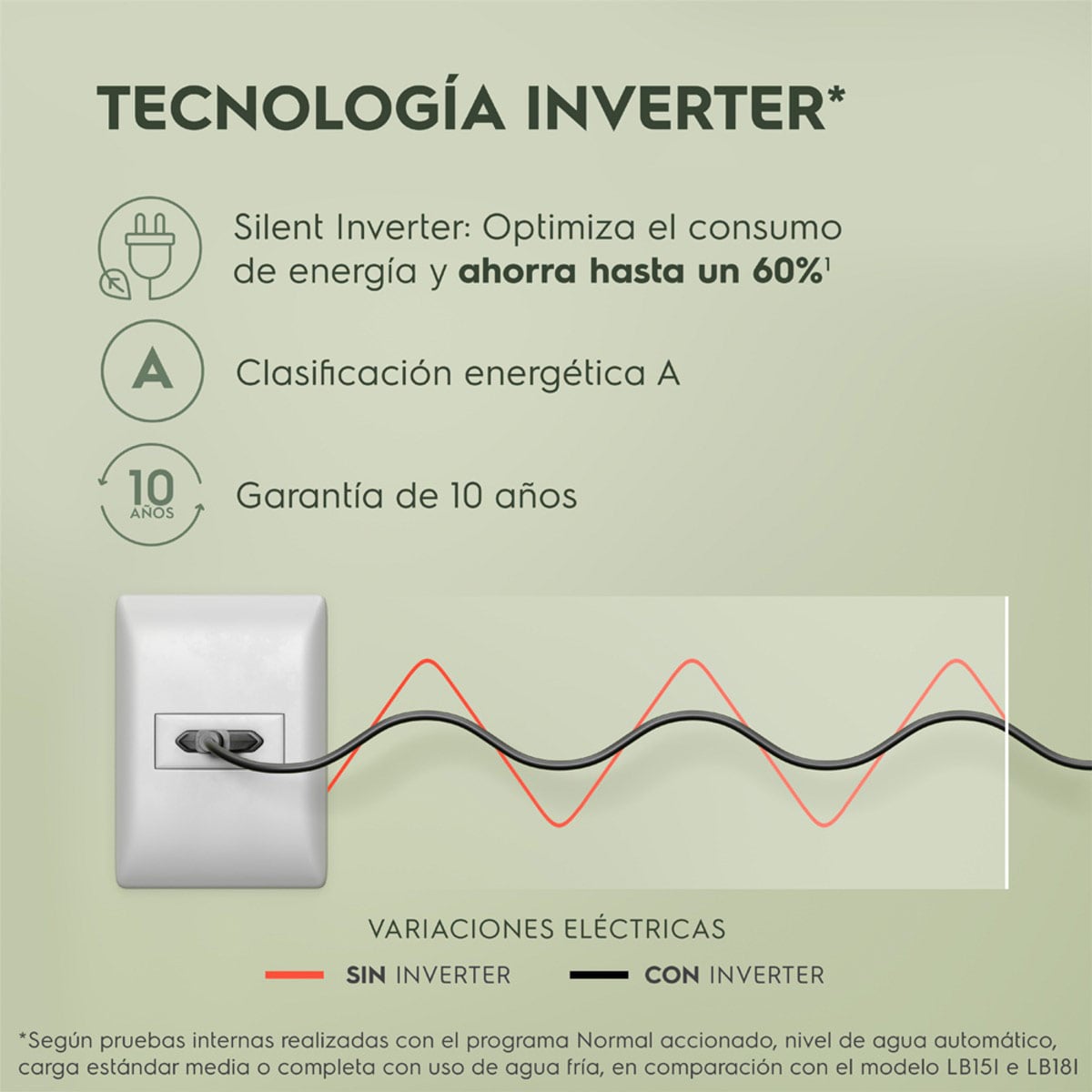LAVADORA ELECTROLUX 17K CARGA SUPERIOR SILENT INVERTER EWIJ17F2XSYB - 9