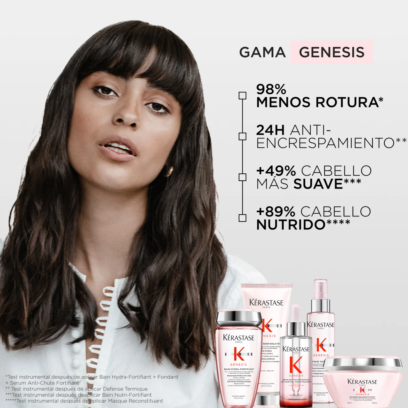 SHAMPOO PARA CABELLO NORMAL A GRASO CON TENDENCIA A LA CAÍDA POR CEPILLADO BAIN HYDRA-FORTIFIANT GENESIS 250ML - 6