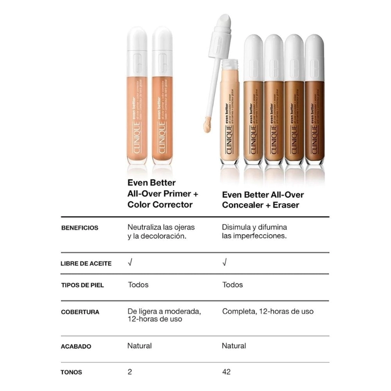 CORRECTOR DE COLOR CLINIQUE EVEN BETTER ALL-OVER PRIMER TONO PEACH 6 ML - 7