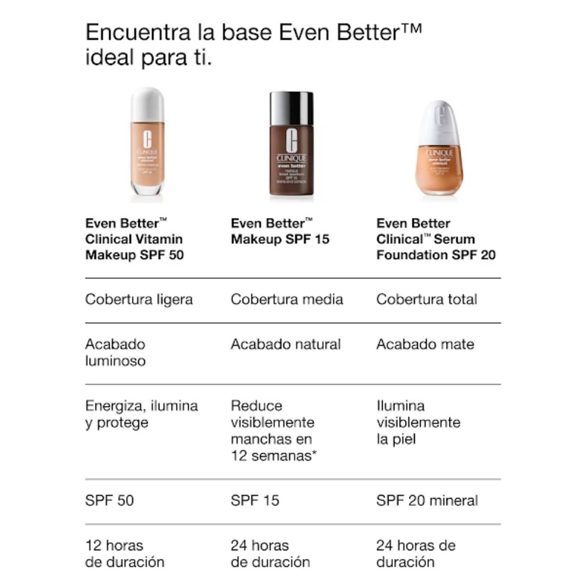 BASE DE MAQUILLAJE CLINIQUE EVEN BETTER CLINICAL VITAMIN SPF 50 30 ML - 10