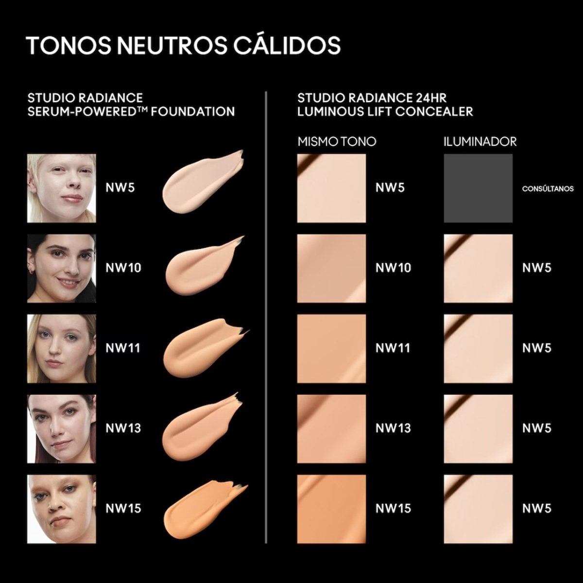CORRECTOR MAC STUDIO RADIANCE 24HR LUMINOUS LIFT 11 ML - 5