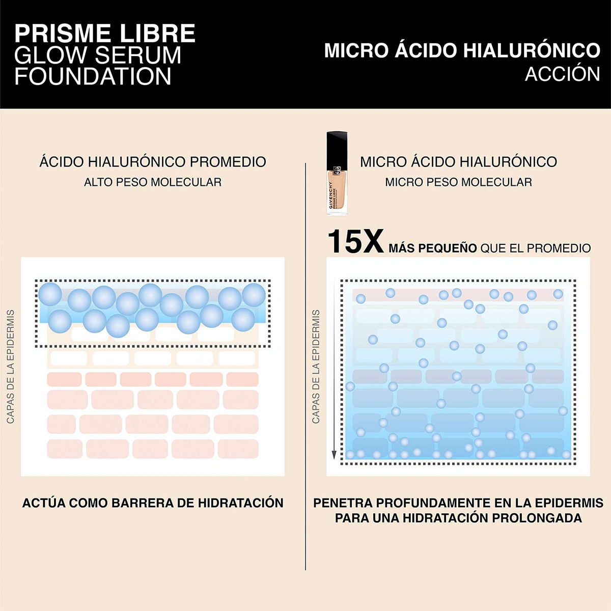 BASE GIVENCHY PRISME LIBRE GLOW SERUM FDT 3N - 8