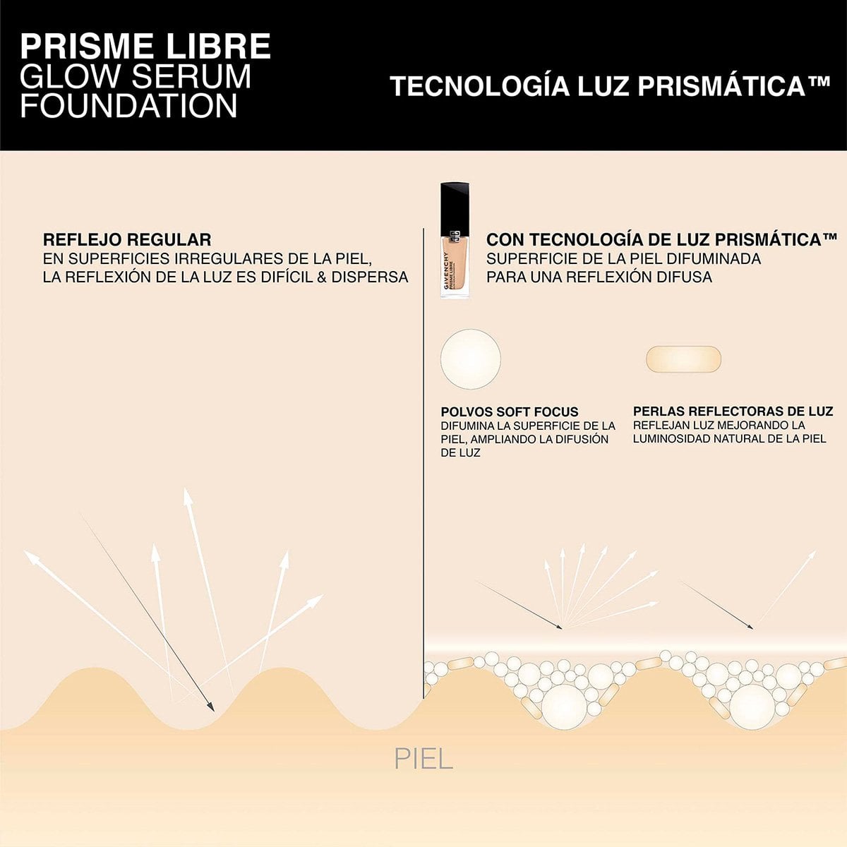 BASE GIVENCHY PRISME LIBRE GLOW SERUM FDT 3N - 9