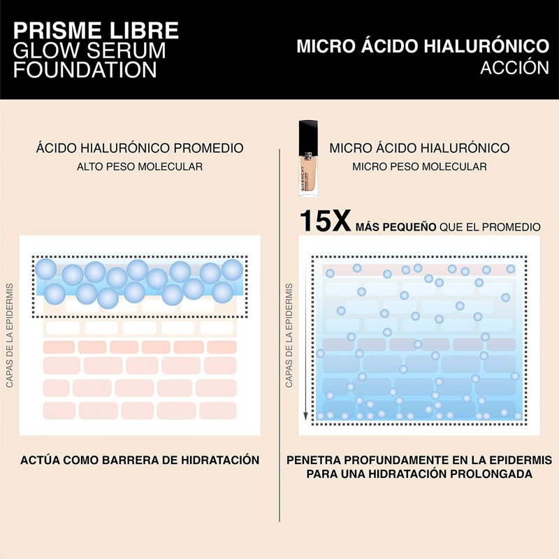 BASE GIVENCHY PRISME LIBRE GLOW SERUM FDT 3.5N - 8