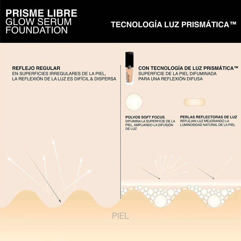 BASE GIVENCHY PRISME LIBRE GLOW SERUM FDT 3.5N - 9