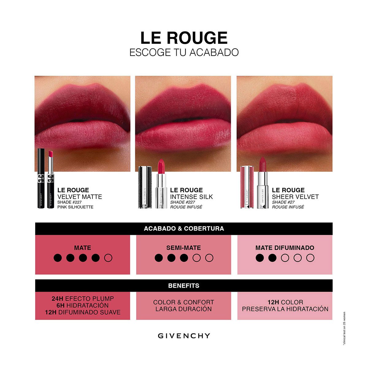 LABIAL GIVENCHY LE ROUGE VELVET MATTE P09 TUL DE COLORETE - 10