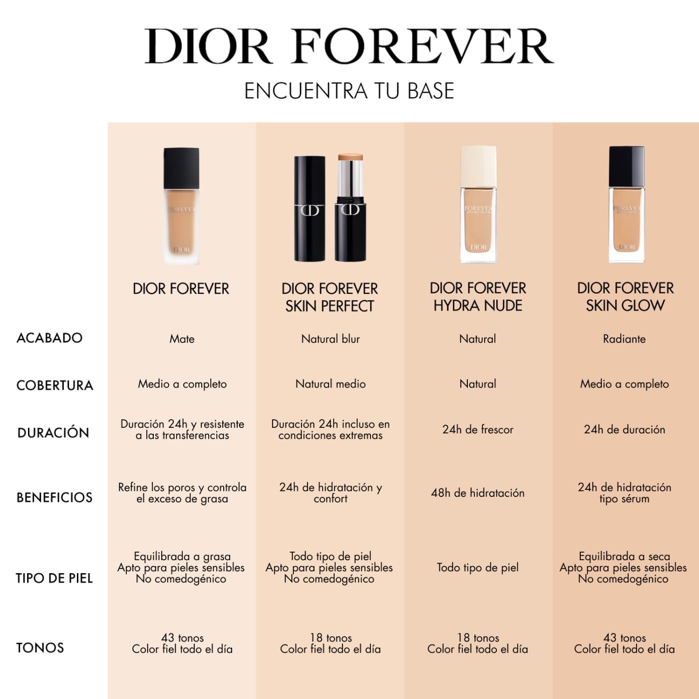 BASE DIOR FOREVER SKIN PERFECT - SKIN STICK 3W - 9