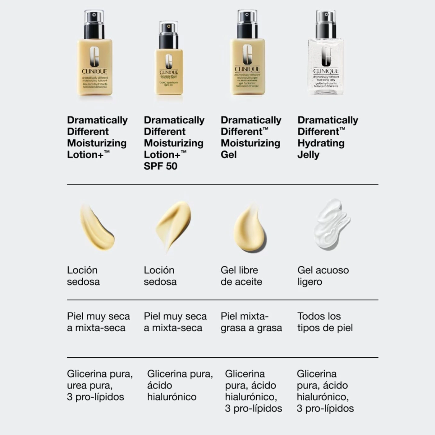 BLOQUEADOR SOLAR PARA ROSTRO DRAMATICALLY DIFFERENT MOISTURIZING LOTION + SPF 50 - 8
