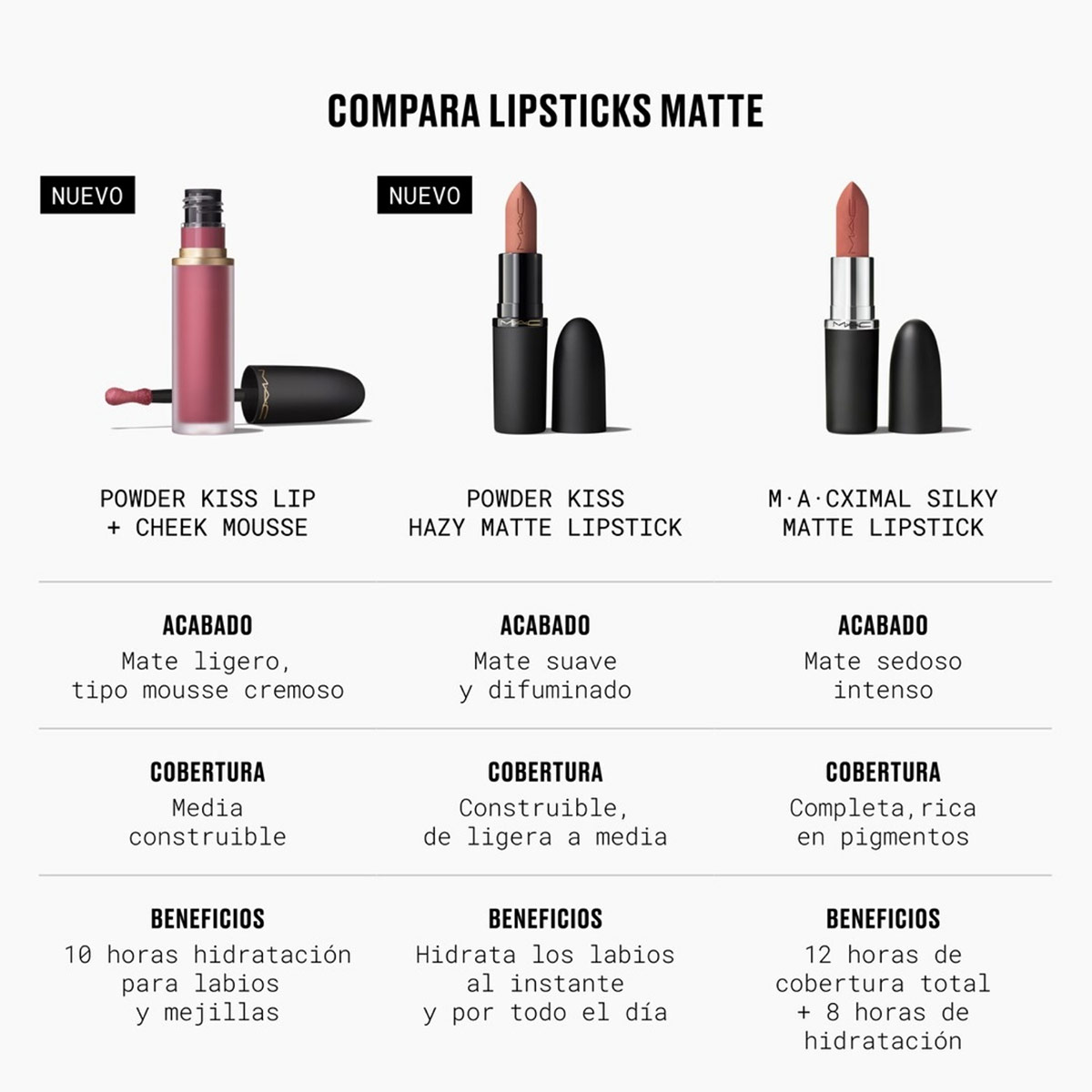 MOUSSE PARA LABIOS Y MEJILLAS MAC POWDER KISS FASHION EMERGENCY - 4