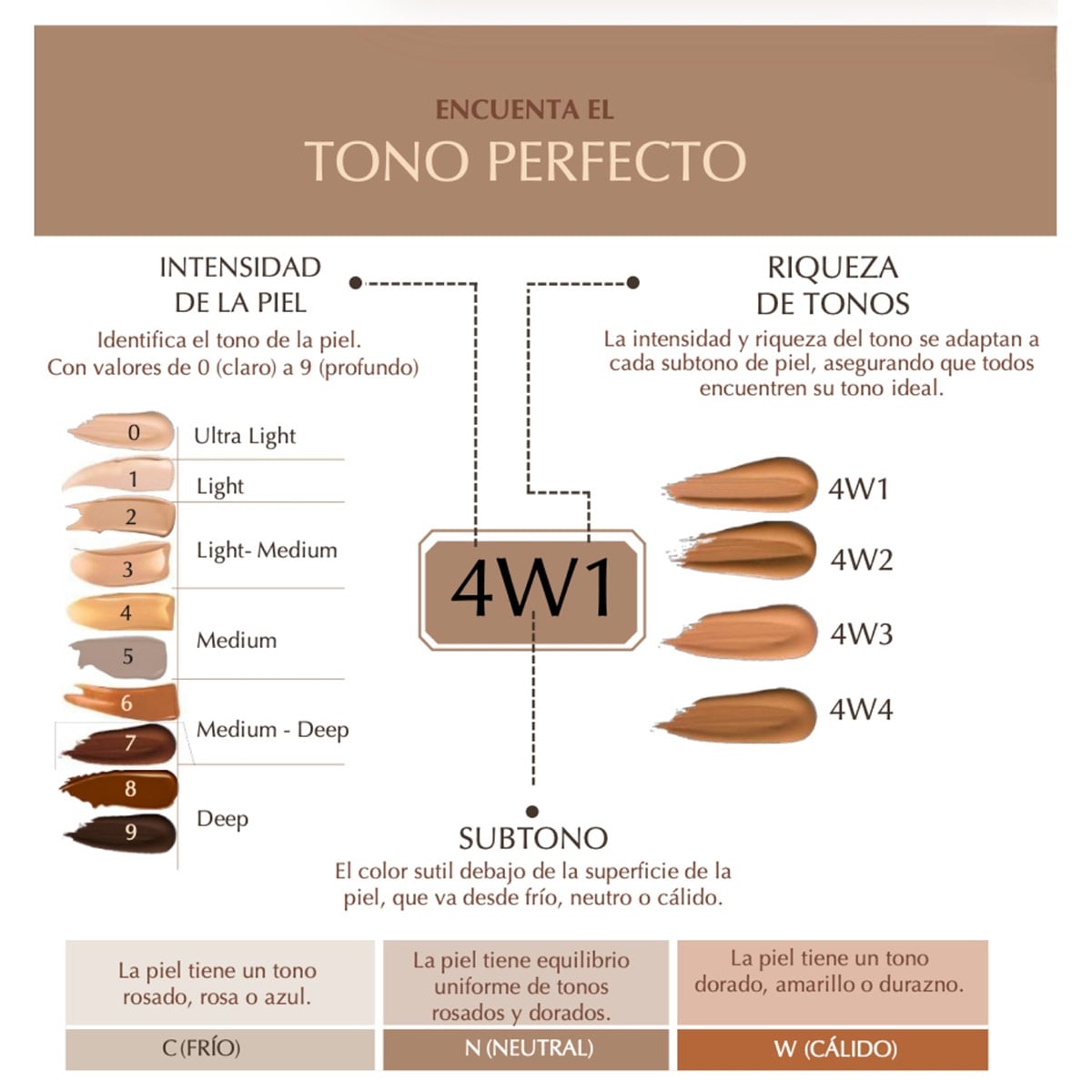 BASE ESTEE LAUDER DOUBLEWEAR SPF10 2N2 - 10