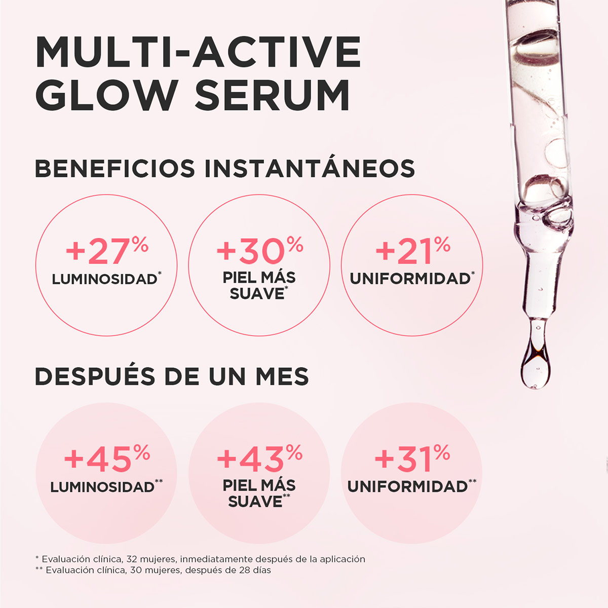 SÉRUM CLARINS MULTI-ACTIVE GLOW SERUM 30ML - 2