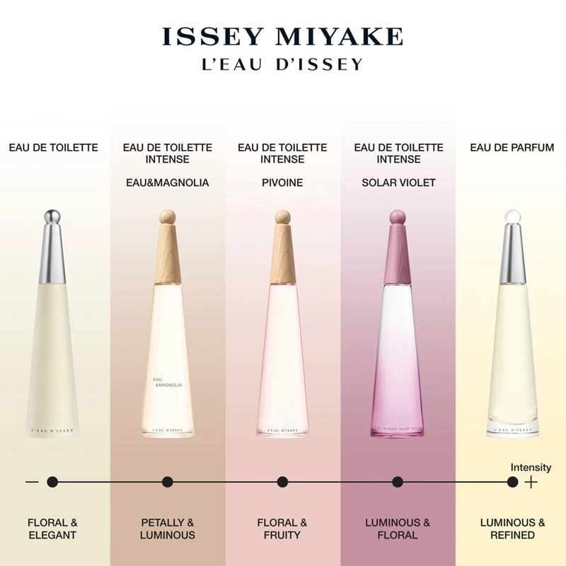PERFUME ISSEY MIYAKE L'EAU D'ISSEY SOLAR VIOLET INTENSE MUJER EDT 100 ML - 3