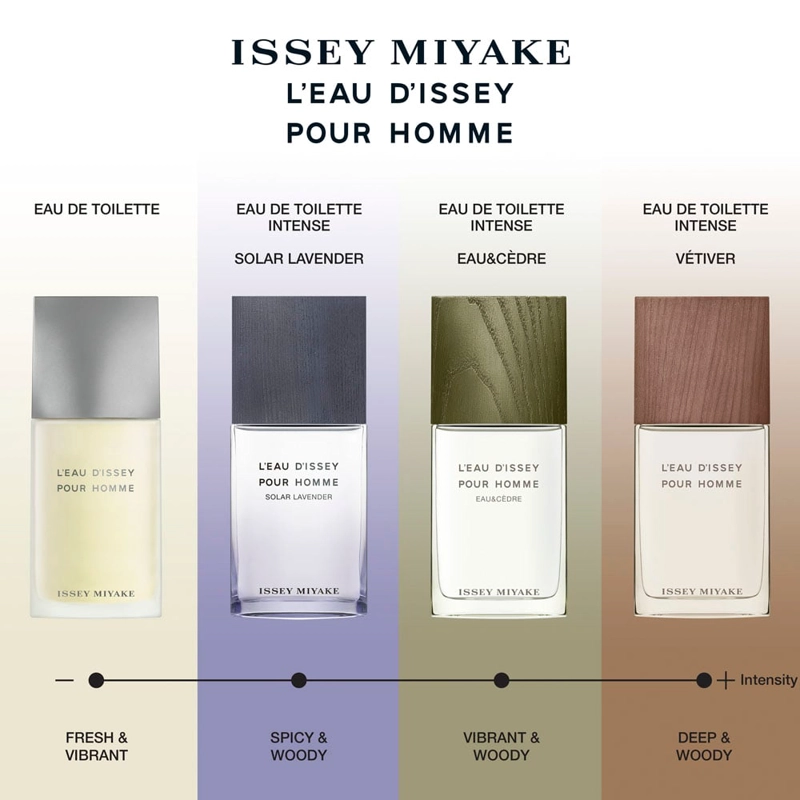 PERFUME ISSEY MIYAKE L'EAU D'ISSEY SOLAR LAVENDER INTENSE HOMBRE EDT 50 ML - 3
