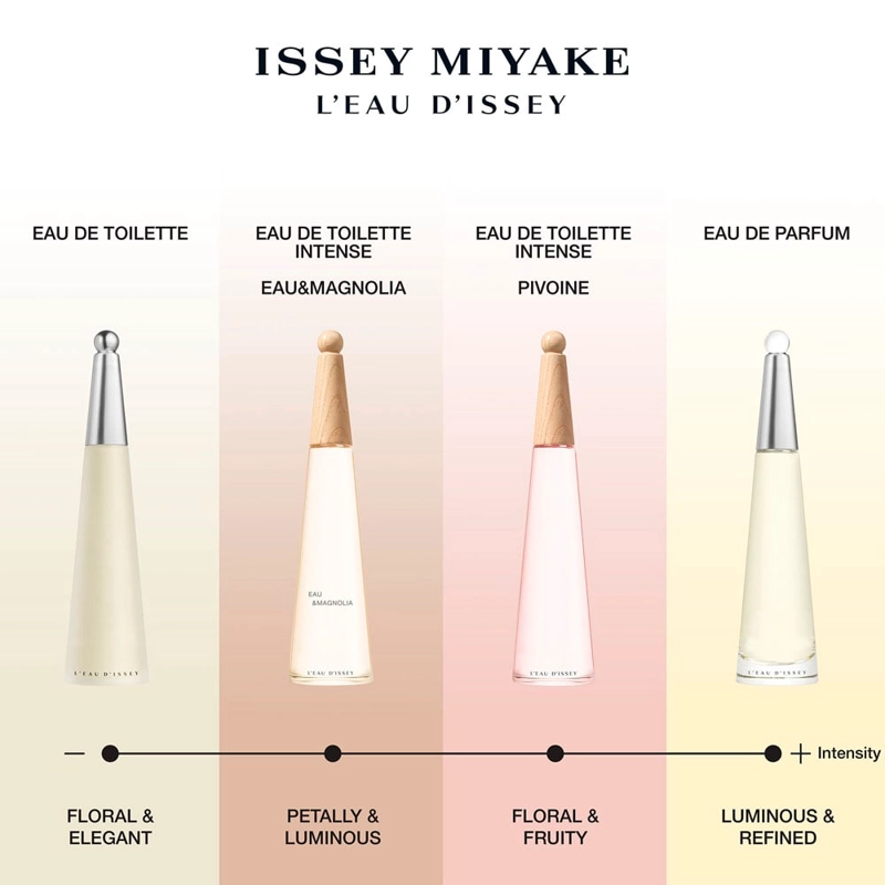 PERFUME ISSEY MIYAKE L'EAU D'ISSEY EAU&PIVOINE INTENSE MUJER EDT 100 ML - 6