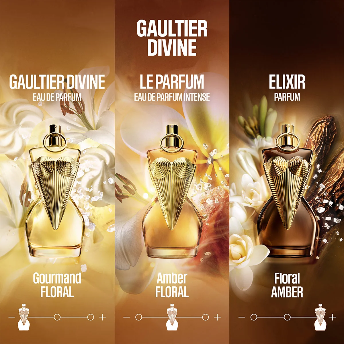 ESTUCHE PERFUME JEAN PAUL GAULTIER MILLION GOLE MUJER EDP 90ML+LOCIÓN 100ML+EDP 5ML - 5