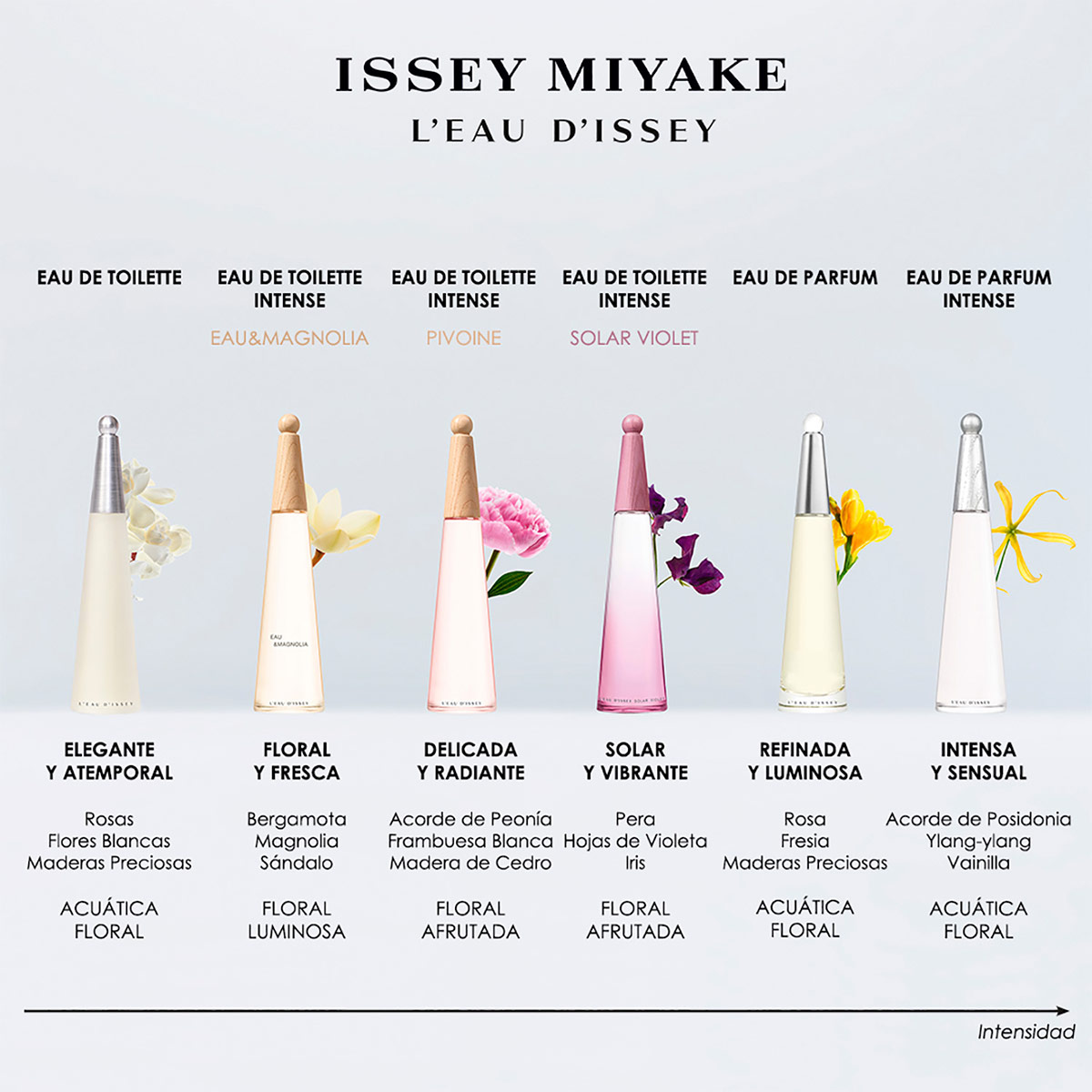 SET PERFUME ISSEY MIYAKE L'EAU D'ISSEY MUJER EAU DE TOILETTE 100ML - 3