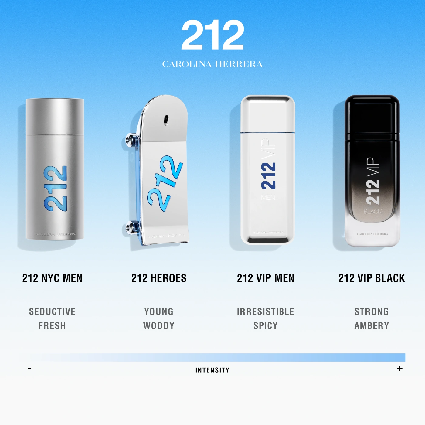PERFUME CAROLINA HERRERA 212 VIP BLACK 100 ML+ SHOWER GEL 100 ML+ MEGA SPRITZER 10 ML HOMBRE - 4