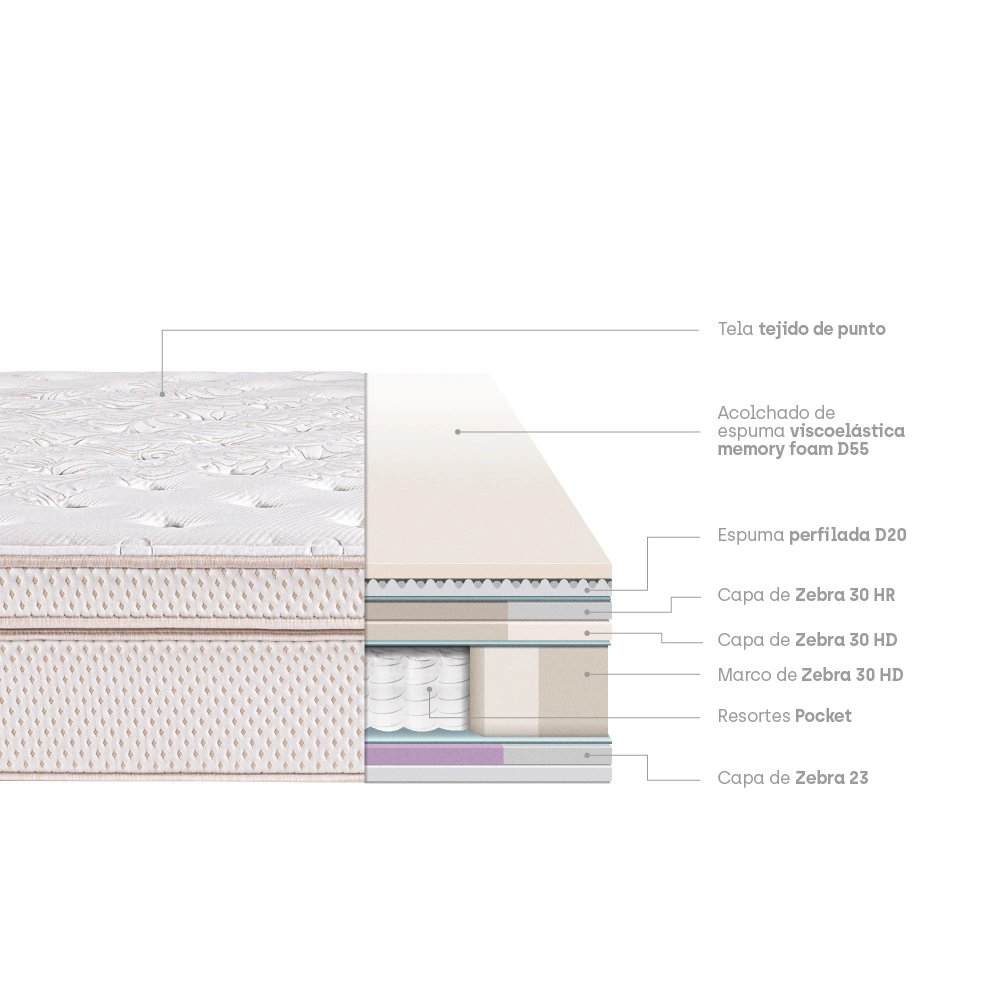 COLCHÓN PARAÍSO ROYAL DYNASTY 1.5 PLAZAS + 1 ALMOHADA VISCOELÁSTICA - 5