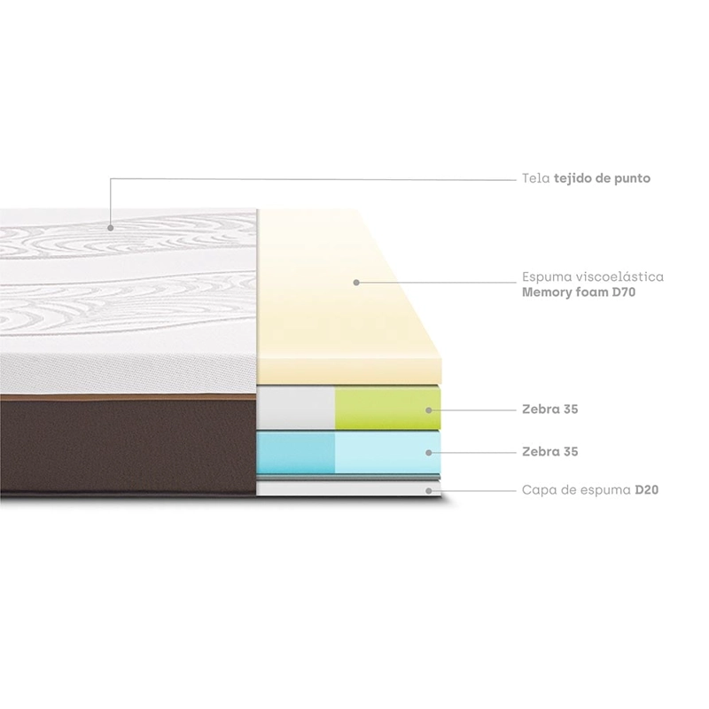 COLCHÓN PARAÍSO ROYAL ABRAZZO 1.5 PLAZAS + 1 ALMOHADA VISCOELÁSTICA - 5