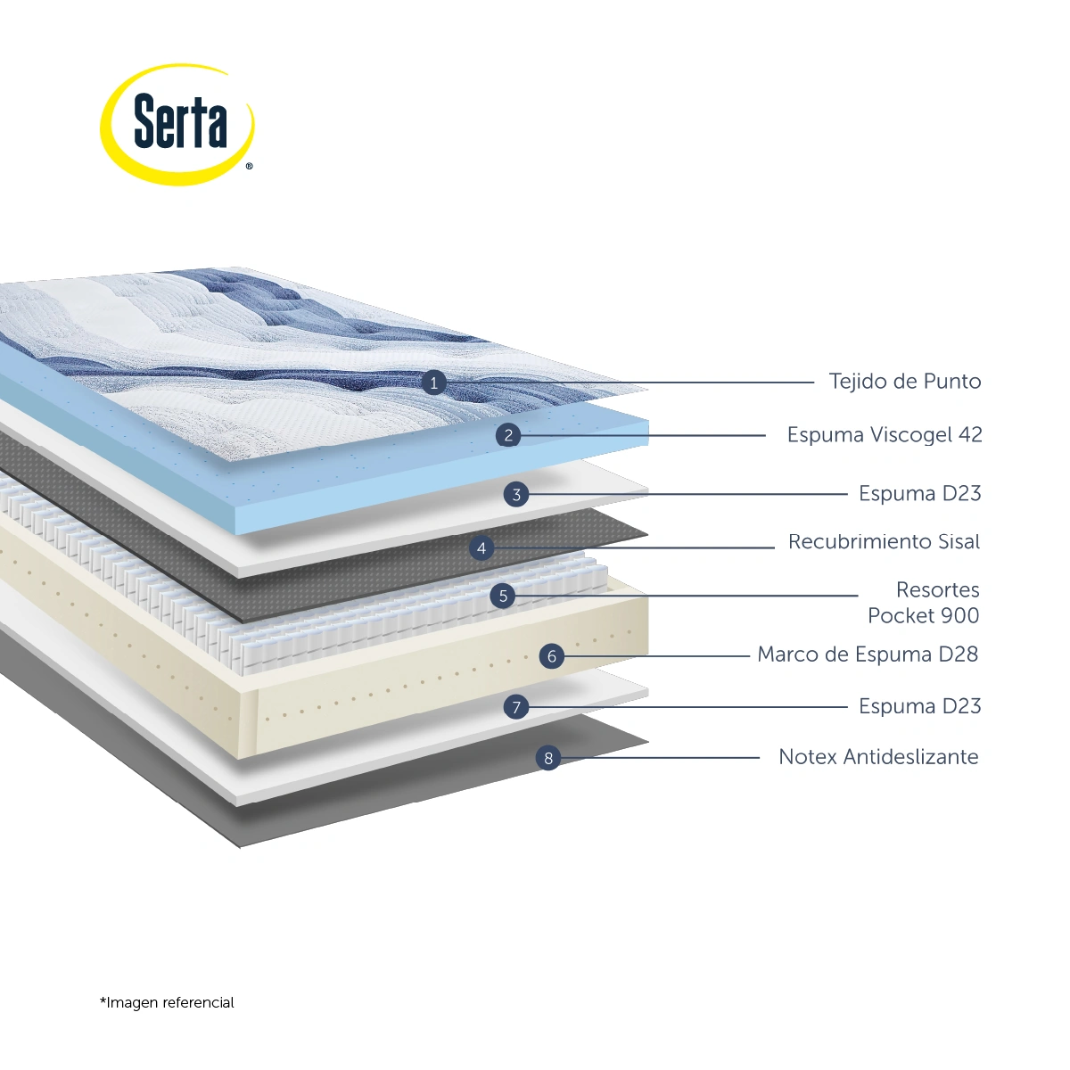 CAMA SERTA CHARLOTTE SKY QUEEN - 4