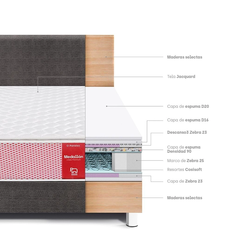 DORMITORIO PARAÍSO MEDALLÓN QUEEN ERGOSOFT ACERO + 2 ALMOHADAS + PROTECTOR - 4