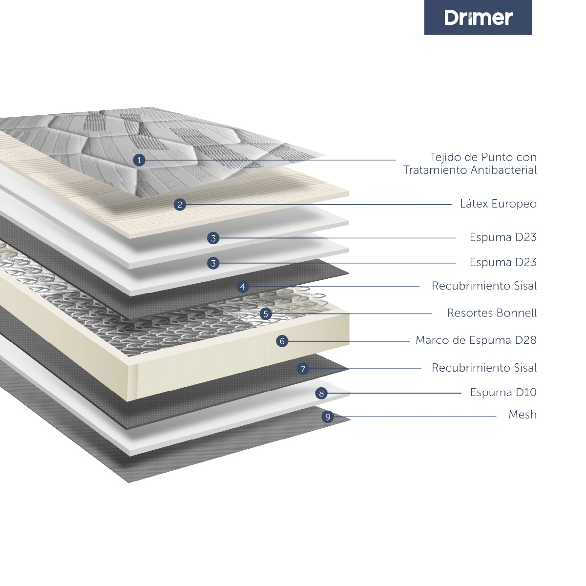 CAMA EUROPEA DRIMER CROMOPEDIC GOLD QUEEN - 5