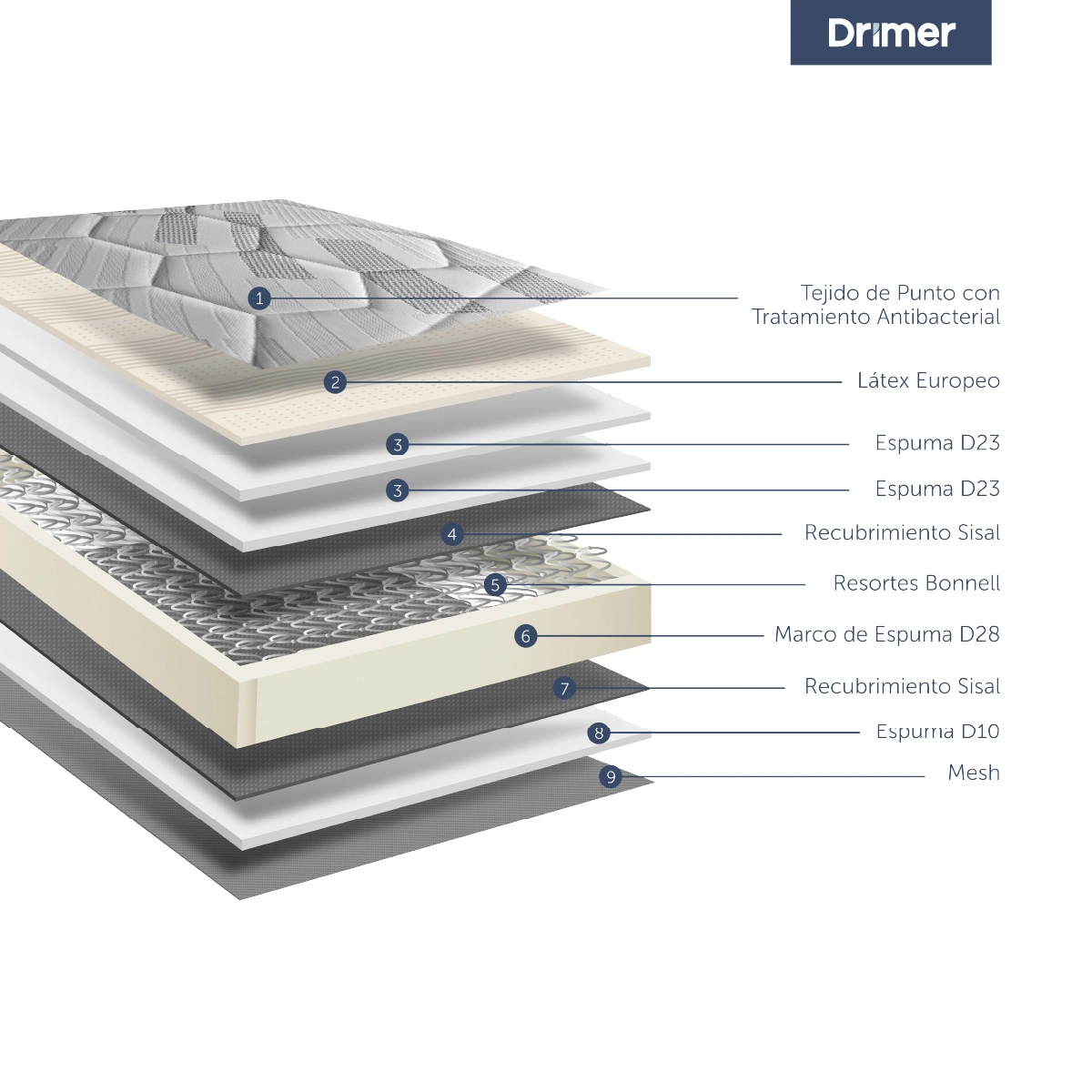 DORMITORIO EUROPEO DRIMER CROMOPEDIC GOLD 1.5 PLAZAS - 5