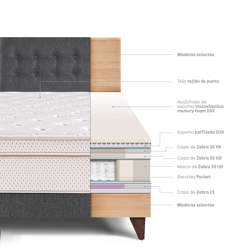 DORMITORIO EUROPEO PARAÍSO ROYAL DYNASTY 1.5 PLAZAS GRIS + 1 ALMOHADA VISCOELÁSTICA - 4
