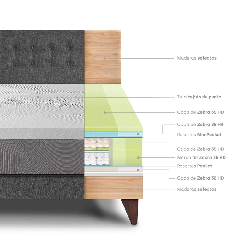 DORMITORIO EUROPEO PARAÍSO BALANZZE KING GRIS BIPANEL + 2 ALMOHADAS VISCOELÁSTICAS - 4